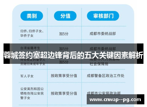 蓉城签约塞超边锋背后的五大关键因素解析