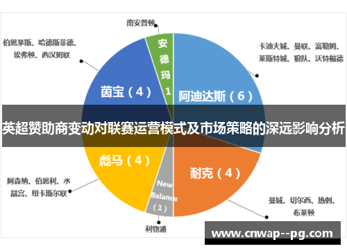英超赞助商变动对联赛运营模式及市场策略的深远影响分析