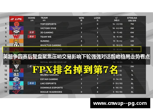 英超争四赛后复盘聚焦压哨交易影响下轮强强对话前瞻格局走势看点