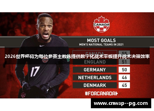 2026世界杯将为每位参赛主教练提供数字化战术平板提升战术决策效率